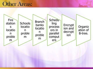 Fire
station
s
locatio
n
proble
m

Schools
locatio
n
proble
m

Branch
banks
locatio
n
proble
m

Schedu
ling
process
ors in
parallel
comput
ers

Encrypt
ion and
decrypt
ion

Organiz
ation of
B-tree.

 