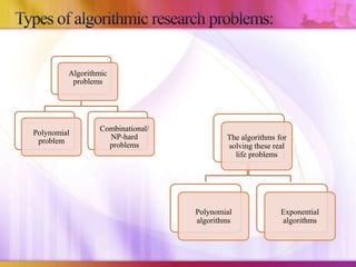 Algorithmic
problems

Polynomial
problem

Combinational/
NP-hard
problems

The algorithms for
solving these real
life problems

Polynomial
algorithms

Exponential
algorithms

 