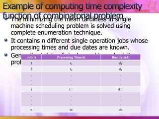 The minimizing the mean tardiness in single
machine scheduling problem is solved using
complete enumeration technique.
It contains n different single operation jobs whose
processing times and due dates are known.
Generalized data Processing Time(t)
of single machine scheduling
Job(i)
Due date(d)
problem
t₁
d₁
1
2

t₂

d₂

.
.
.

.
.
.

.
.
.

i

tᵢ

dᵢ

.
.
.

.
.
.

.
.
.

n

tn

dn

 