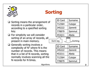 Algorithms | PDF