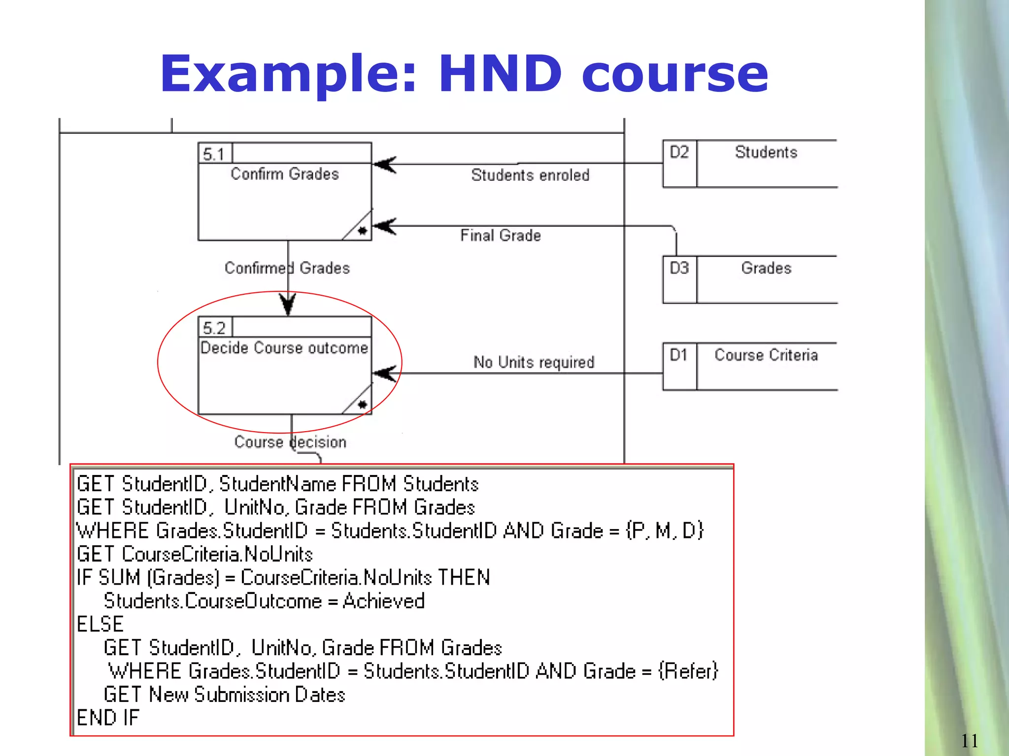 Example: HND course




                      11
 