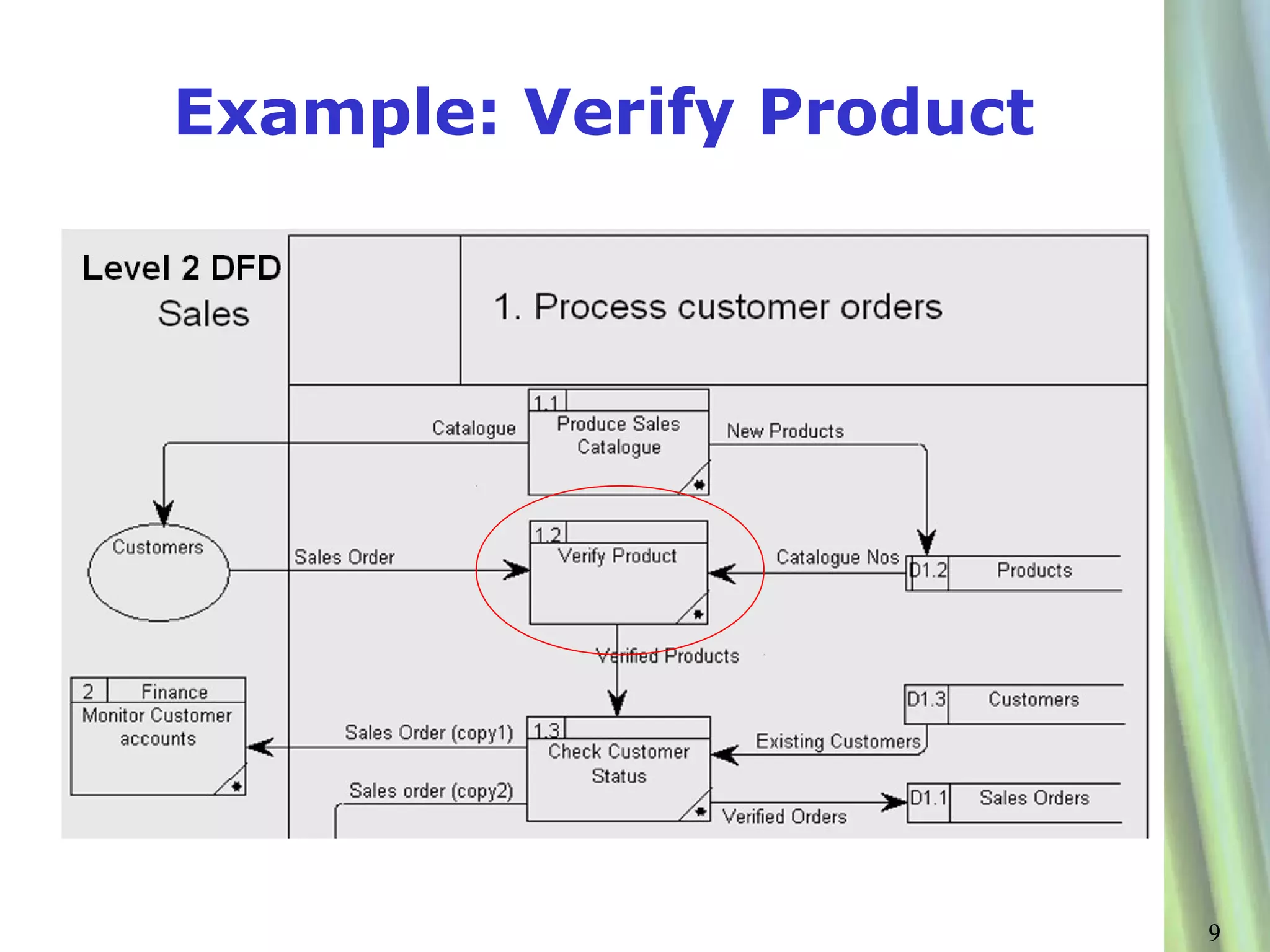 Example: Verify Product




                          9
 