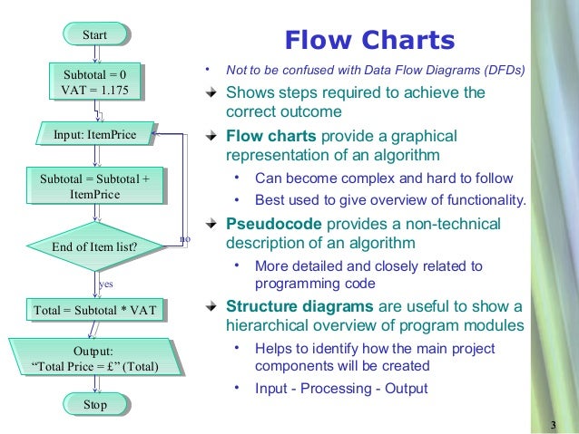 27 A Data Flow Diagram Provides A Visual Representation Of An Algorithm