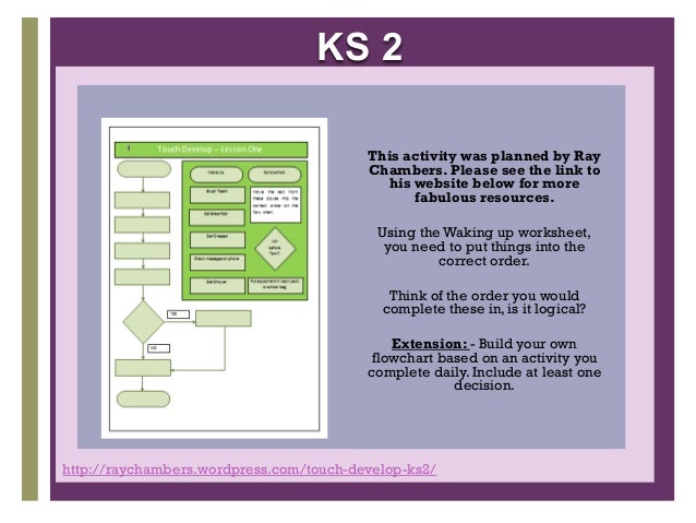 Algorithms KS1 & KS2