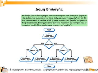 Επιμόρφωση Εκπαιδευτικών Πληροφορικής | Ενότητα 4η (Δομημένος Προγραμμα38
Δομή Επιλογής
 