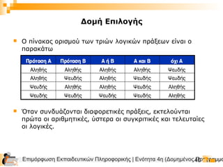 Επιμόρφωση Εκπαιδευτικών Πληροφορικής | Ενότητα 4η (Δομημένος Προγραμμα40
Δομή Επιλογής
 Ο πίνακας ορισμού των τριών λογικών πράξεων είναι ο
παρακάτω
 Όταν συνδυάζονται διαφορετικές πράξεις, εκτελούνται
πρώτα οι αριθμητικές, ύστερα οι συγκριτικές και τελευταίες
οι λογικές.
 