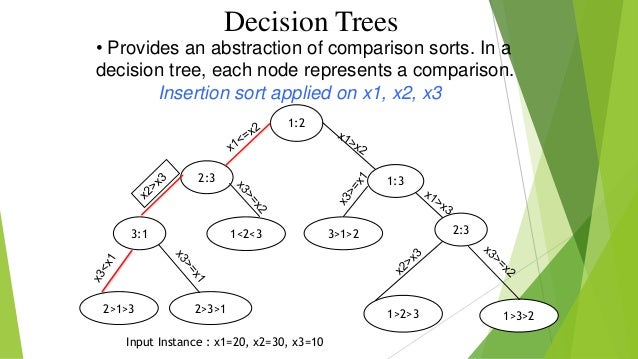Algorithms