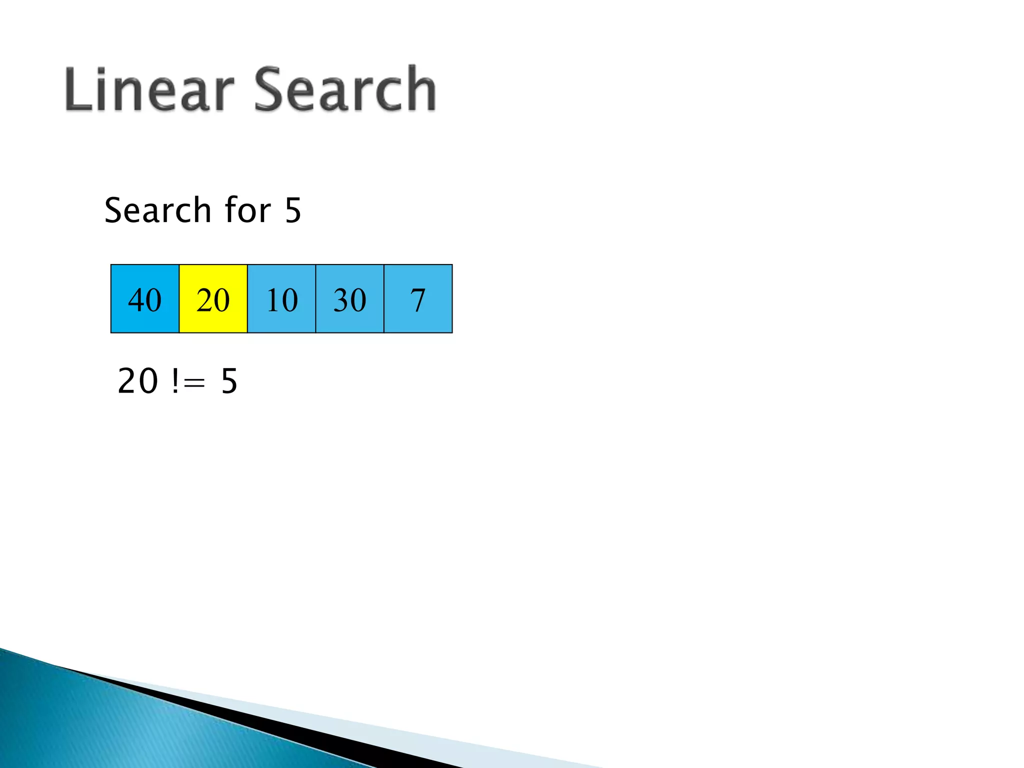 40 20 10 30 7
Search for 5
20 != 5
 