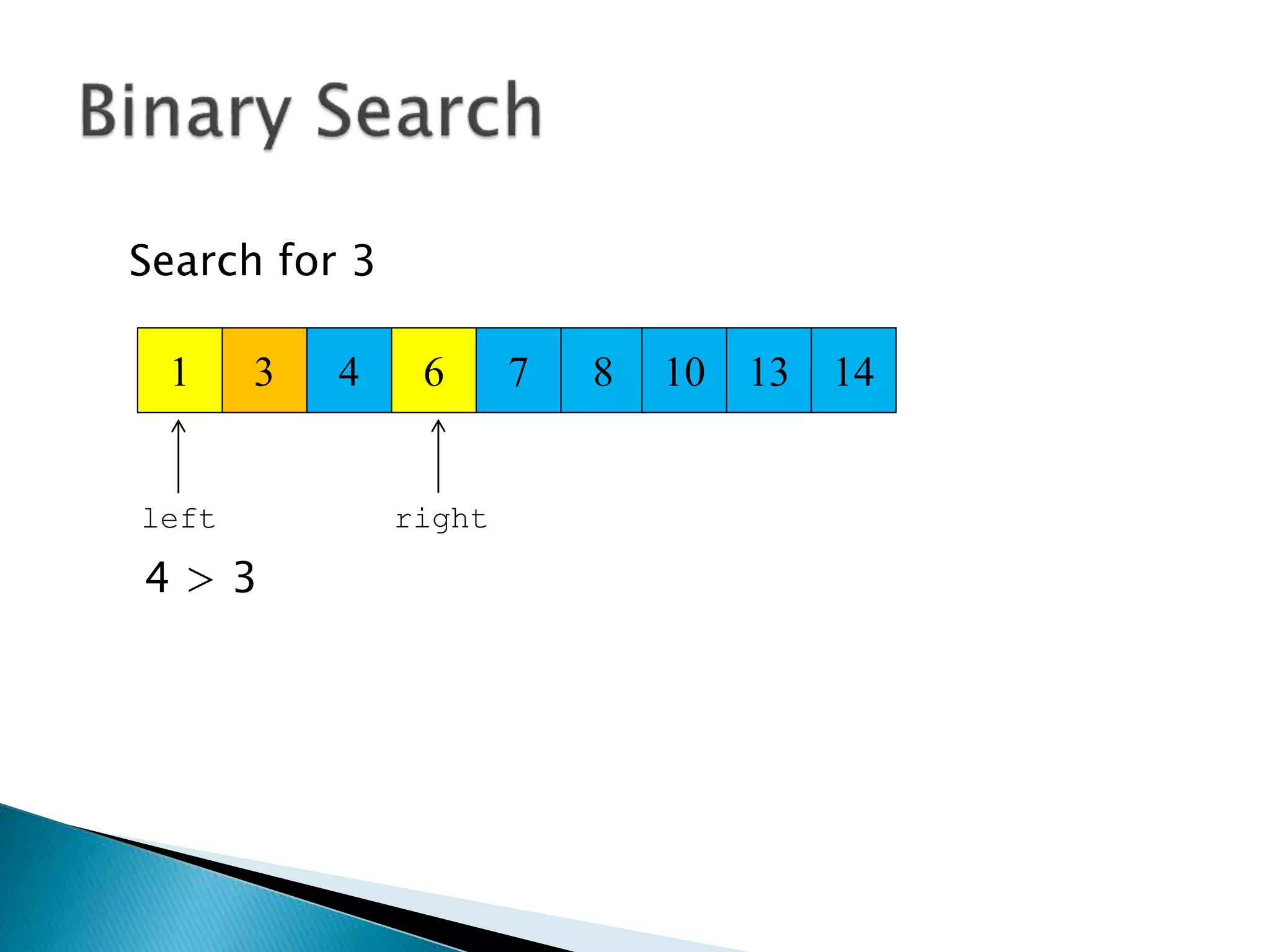 3 4 6 7
Search for 3
8 10 13 141
4 > 3
left right
 