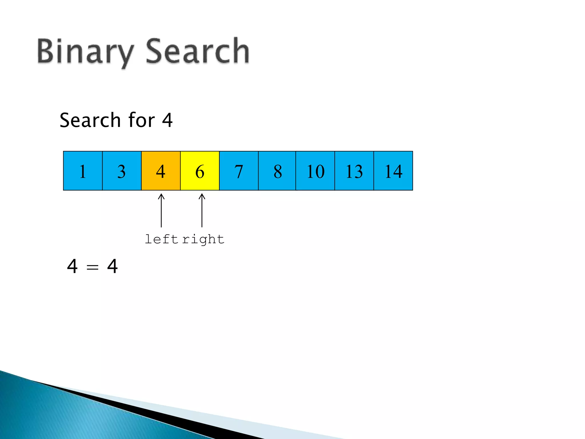 3 4 6 7
Search for 4
8 10 13 141
4 = 4
left right
 