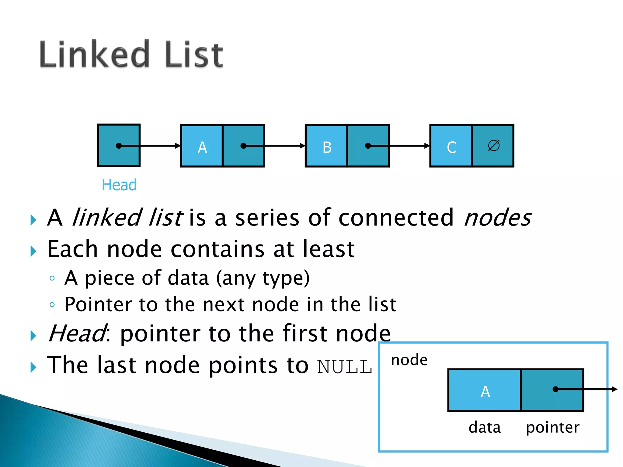  A linked list is a series of connected nodes
 Each node contains at least
◦ A piece of data (any type)
◦ Pointer to the next node in the list
 Head: pointer to the first node
 The last node points to NULL
A 
Head
B C
A
data pointer
node
 