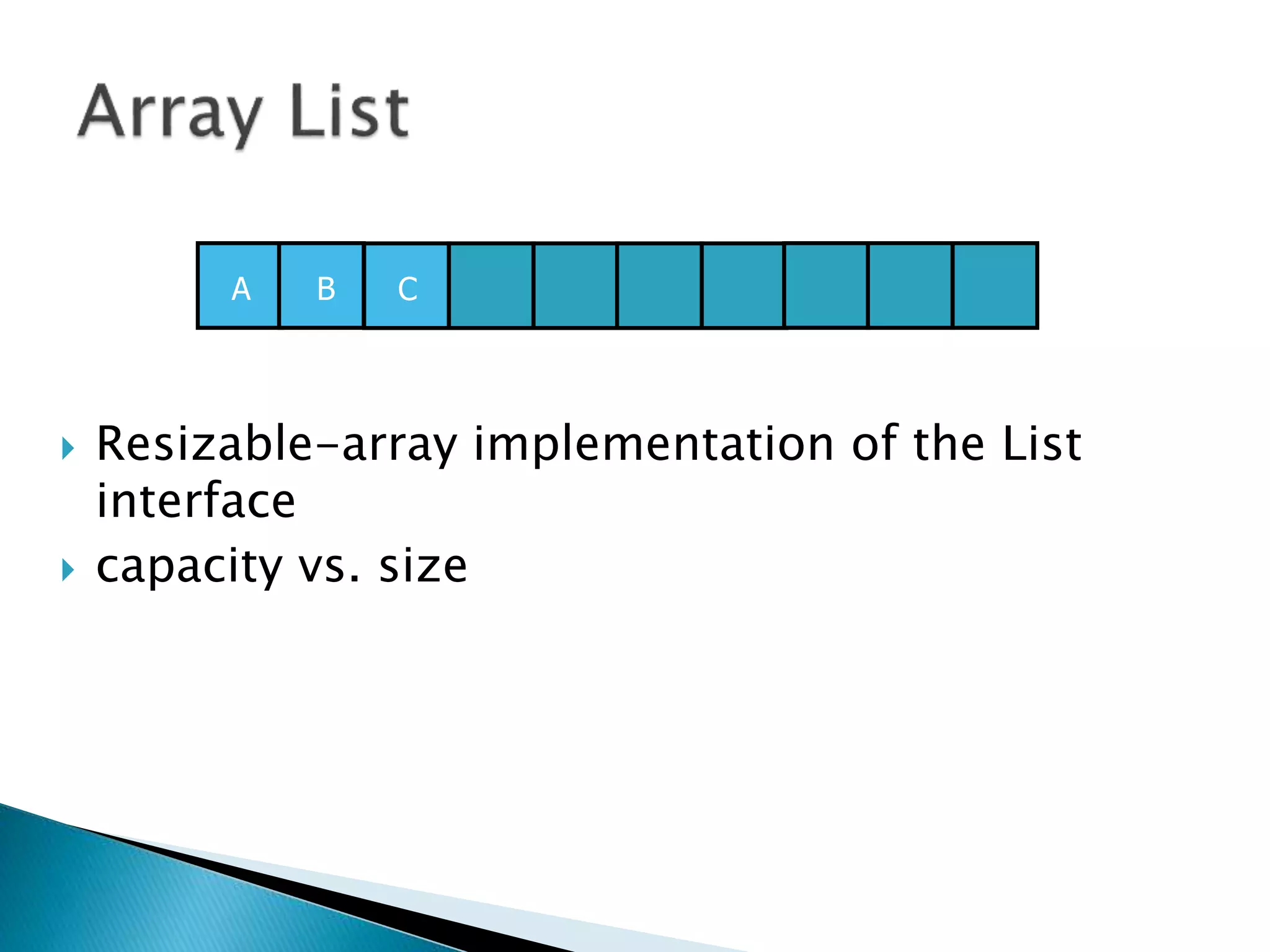  Resizable-array implementation of the List
interface
 capacity vs. size
A B C
 