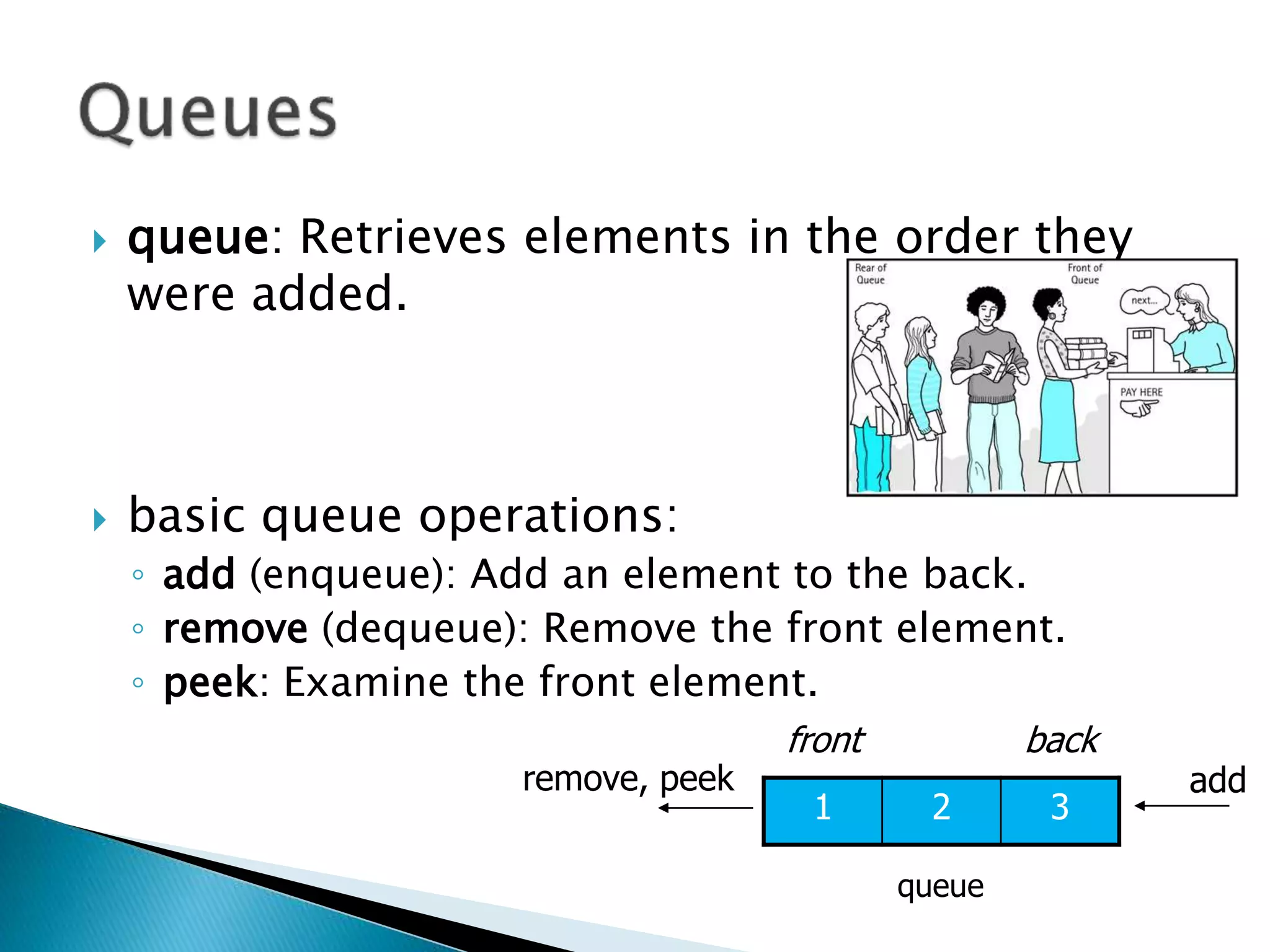  queue: Retrieves elements in the order they
were added.
 basic queue operations:
◦ add (enqueue): Add an element to the back.
◦ remove (dequeue): Remove the front element.
◦ peek: Examine the front element.
queue
front back
1 2 3
addremove, peek
 