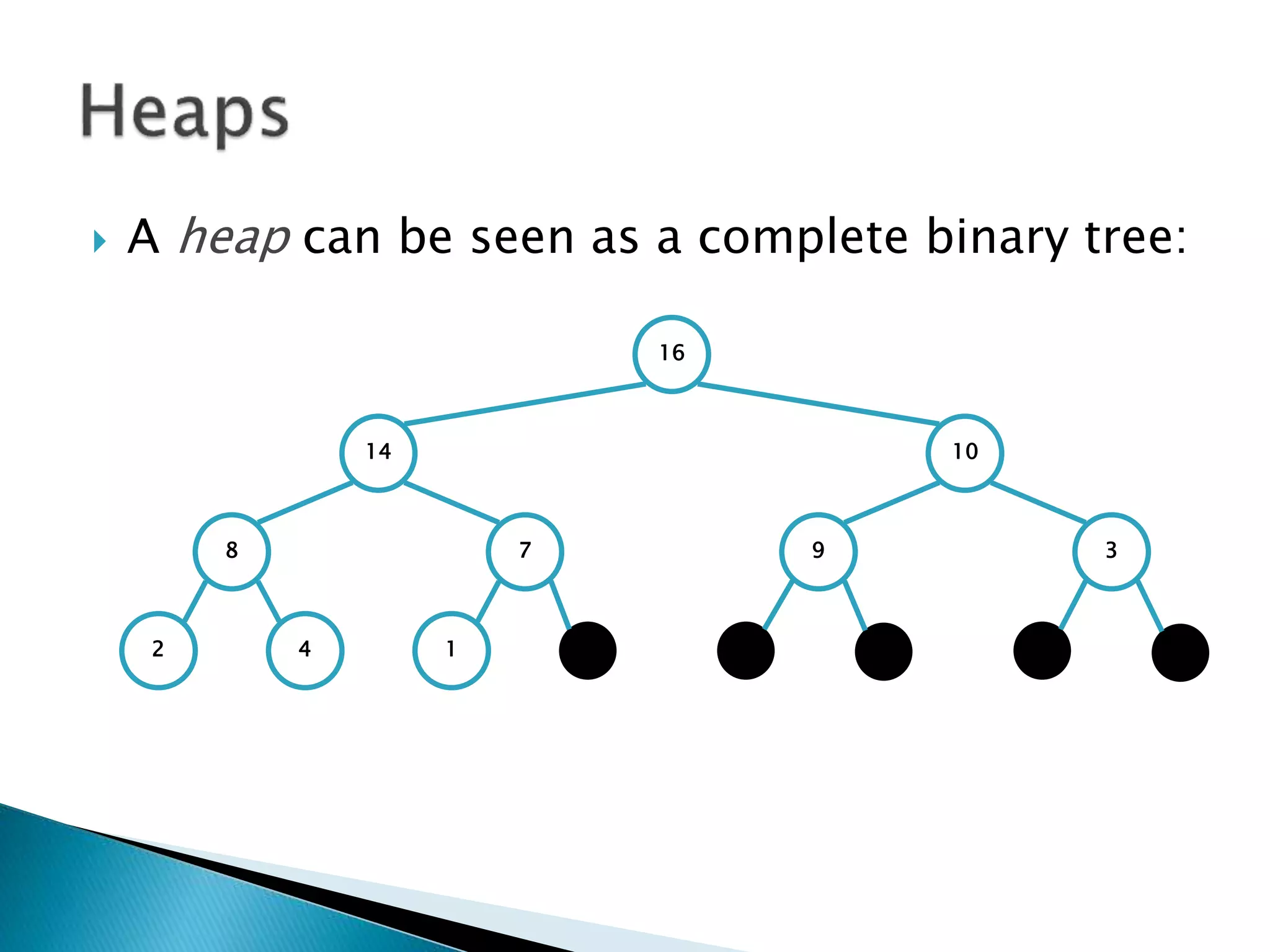  A heap can be seen as a complete binary tree:
16
14 10
8 7 9 3
2 4 1 1 1 111
 