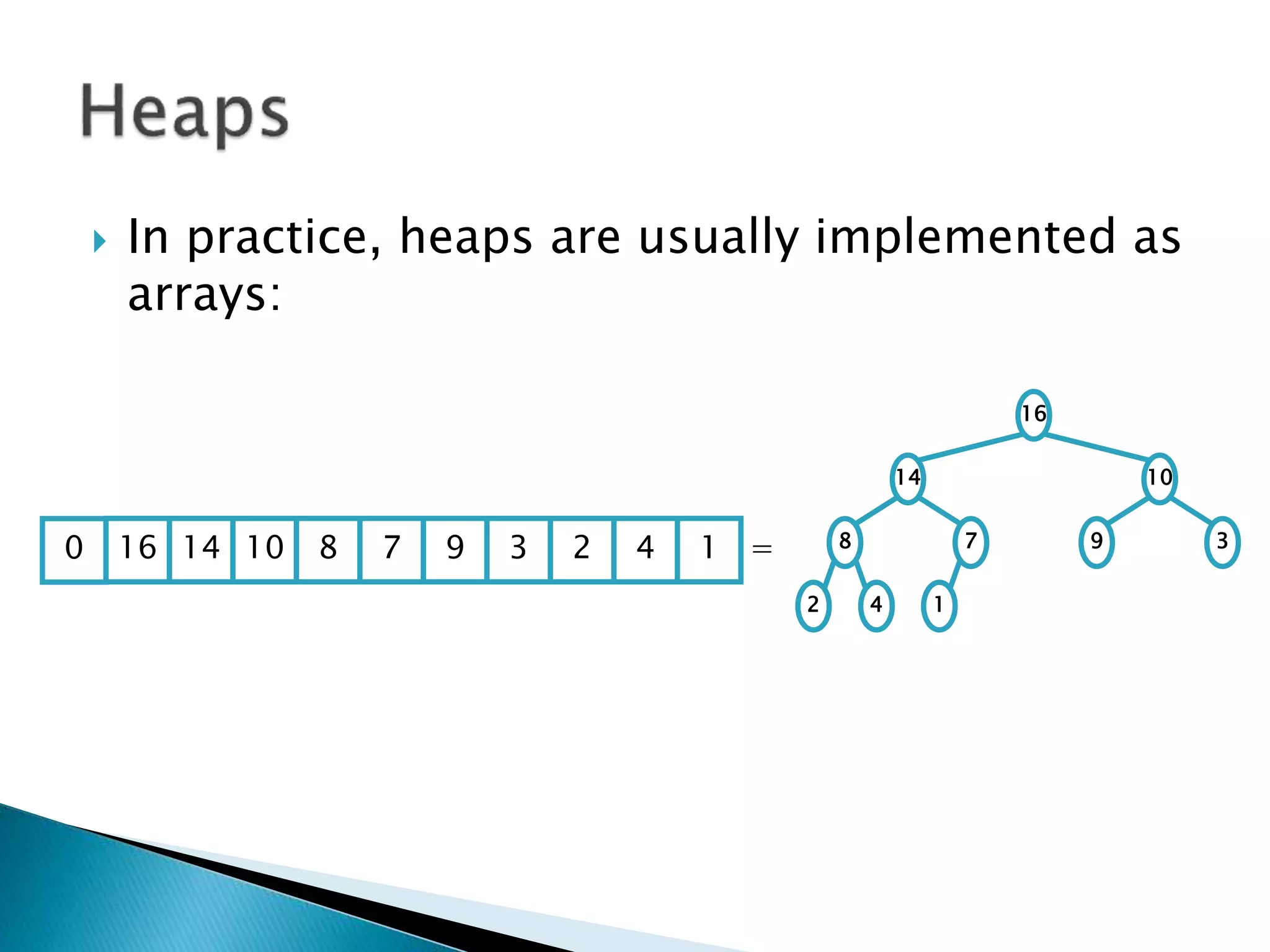  In practice, heaps are usually implemented as
arrays:
16
14 10
8 7 9 3
2 4 1
16 14 10 8 7 9 3 2 4 1 =0
 