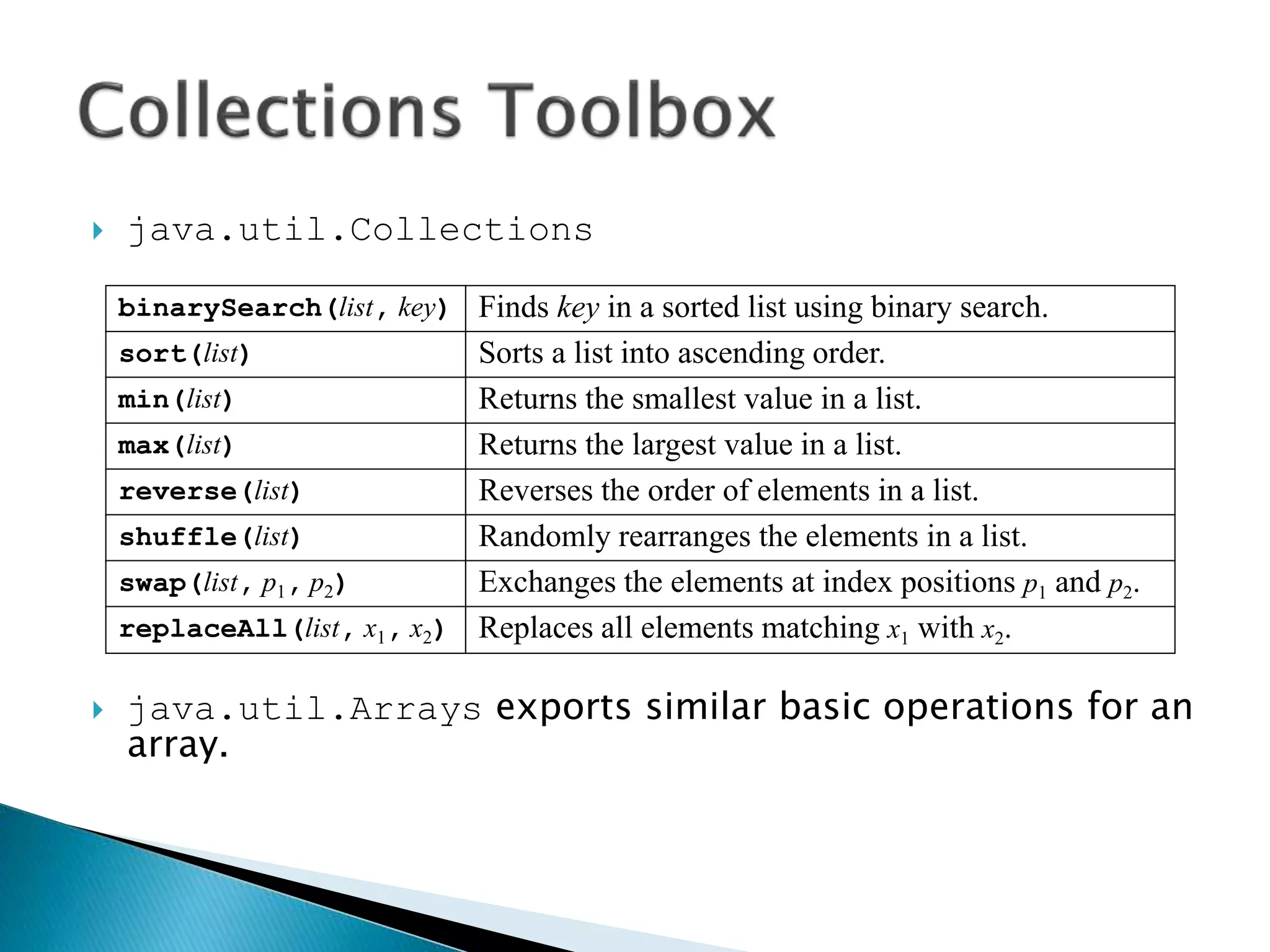  java.util.Collections
 java.util.Arrays exports similar basic operations for an
array.
binarySearch(list, key)
sort(list)
min(list)
max(list)
reverse(list)
shuffle(list)
swap(list, p1, p2)
replaceAll(list, x1, x2)
Finds key in a sorted list using binary search.
Sorts a list into ascending order.
Returns the smallest value in a list.
Returns the largest value in a list.
Reverses the order of elements in a list.
Randomly rearranges the elements in a list.
Exchanges the elements at index positions p1 and p2.
Replaces all elements matching x1 with x2.
 