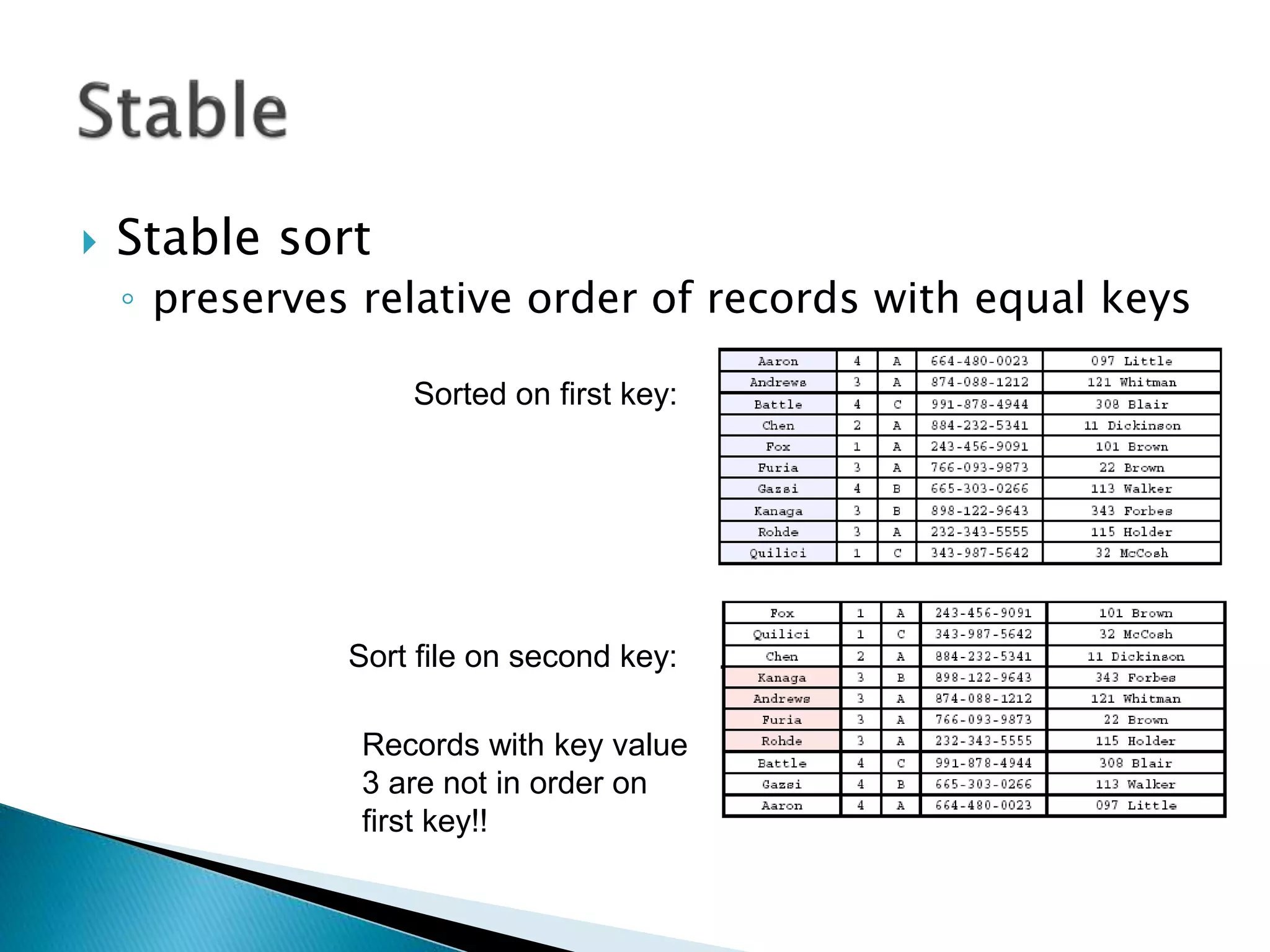 Sorted on first key:
Sort file on second key:
Records with key value
3 are not in order on
first key!!
 Stable sort
◦ preserves relative order of records with equal keys
 