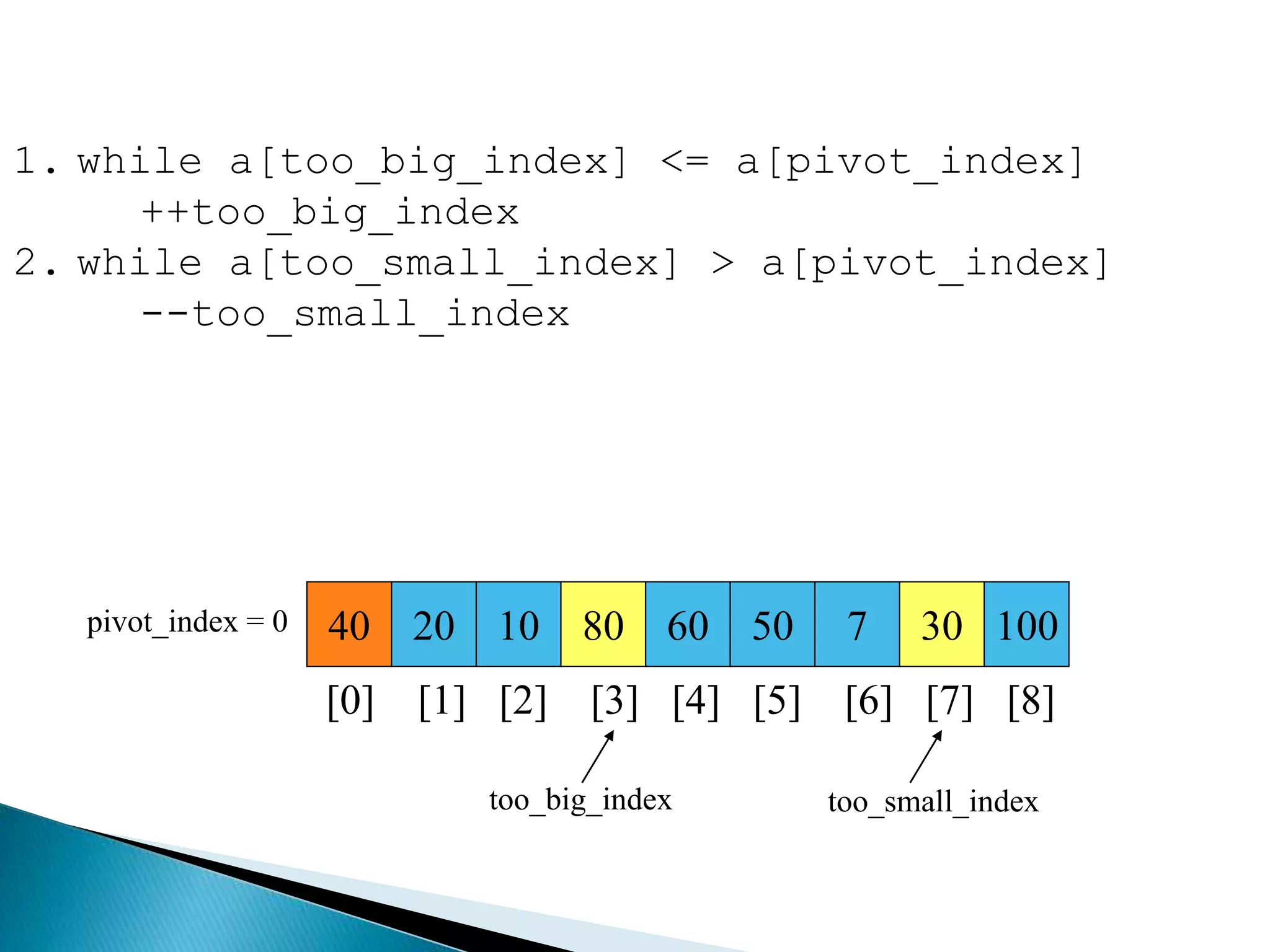 40 20 10 80 60 50 7 30 100pivot_index = 0
[0] [1] [2] [3] [4] [5] [6] [7] [8]
too_big_index too_small_index
1. while a[too_big_index] <= a[pivot_index]
++too_big_index
2. while a[too_small_index] > a[pivot_index]
--too_small_index
 