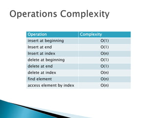 Operation Complexity
insert at beginning O(1)
Insert at end O(1)
Insert at index O(n)
delete at beginning O(1)
delete at end O(1)
delete at index O(n)
find element O(n)
access element by index O(n)
 