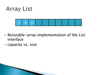  Resizable-array implementation of the List
interface
 capacity vs. size
A B C
 