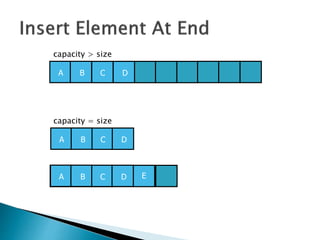 A B C
A B C D
A B C D E
D
capacity > size
capacity = size
 