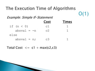 Example: Simple If-Statement
Cost Times
if (n < 0) c1 1
absval = -n c2 1
else
absval = n; c3 1
Total Cost <= c1 + max(c2,c3)
O(1)
 