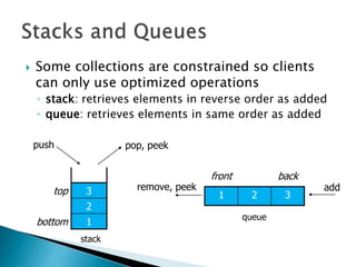  Some collections are constrained so clients
can only use optimized operations
◦ stack: retrieves elements in reverse order as added
◦ queue: retrieves elements in same order as added
stack
queue
top 3
2
bottom 1
pop, peekpush
front back
1 2 3
addremove, peek
 