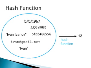 “Ivan Ivanov"
555389085
ivan@gmail.net
5122466556
12
hash
function
“Ivan"
5/5/1967
 