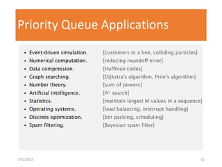 Priority Queue Applications
7/22/2015 11
 