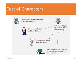 Cast of Characters
7/22/2015 17
 