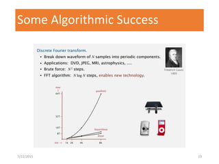 Some Algorithmic Success
7/22/2015 19
 