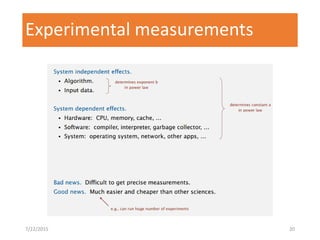 Experimental measurements
7/22/2015 20
 