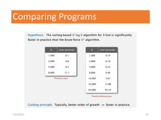 Comparing Programs
7/22/2015 25
 
