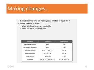 Making changes..
7/22/2015 29
 