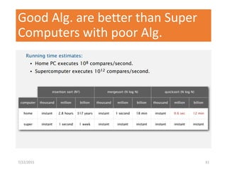 Good Alg. are better than Super
Computers with poor Alg.
7/22/2015 31
 