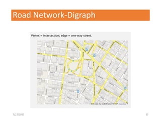 Road Network-Digraph
7/22/2015 37
 
