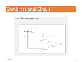 Combinational Circuit
7/22/2015 39
 