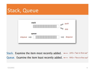 Stack, Queue
7/22/2015 8
 