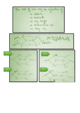 ROUTING ALGORITHM and types in computer networks | PDF