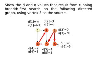 Show the d and π values that result from running breadth-first search on the following directed graph, using vertex 3 as the source. d[1]= ∞ π[1]=NIL 3 d[3]=0 π[3]=NIL 6 d[6]=1 π[6]=3 d[5]=1 π[5]=3 5 d[4]=2 π[4]=5 4 d[2]=3 π[2]=4 2 