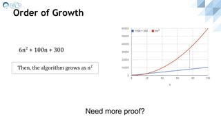 Algorithms - A Sneak Peek | PPT