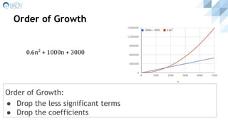 Order of Growth
0.6n2
+ 1000n + 3000
Order of Growth:
● Drop the less significant terms
● Drop the coefficients
 
