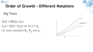 Order of Growth - Different Notations
no
t(n) = Θ(n); then
k1
n < t(n) < k2
n; for all n > no
for some constants k1
, k2
and no
Big Theta
 