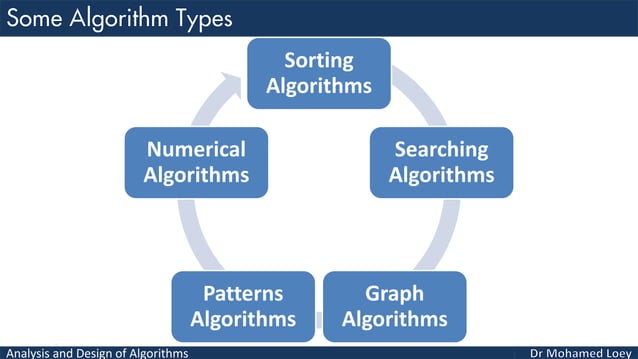 Algorithms Lecture 1: Introduction to Algorithms