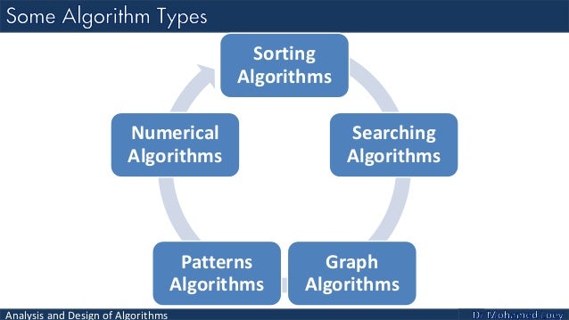 Algorithms Lecture 1: Introduction to Algorithms