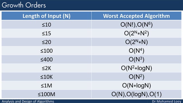Algorithms Lecture 2: Analysis of Algorithms I | PPT
