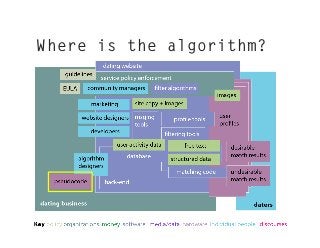 The algorithm multiple, the algorithm material: Reconstructing Creative Practice