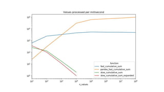 Algorithms 101 for Data Scientists | PPT