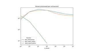 Algorithms 101 for Data Scientists | PPT