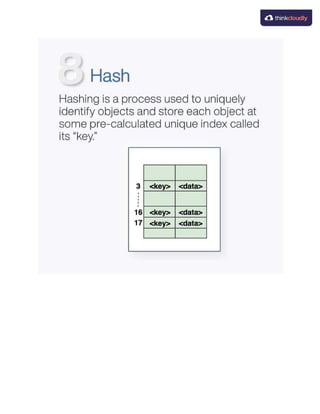 What is Data Structures?